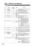 Page 112112
Setting Your Machine
Fax Parameters
053SUB ADDRESS 
PASSWORD(----)Setting a password (up to 20 digits) for secured sub-
address communication.
054FAX FORWARD*1InvalidSelecting whether the machine performs Fax 
Forwarding to the specified destination. 
2Va l i d
056COVER SHEET*1OffSetting the home position of the Cover Sheet 
parameter in the Select Mode. (See page 
64)2On
058LANGUAGE*1A-ENGLISHSelects the default message language for the display.
2C-FRENCH
3SPANISH
077DEPARTMENT...