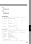 Page 127127
Printing Journals 
and Lists
Sample ABBR. Number List
Sample One-Touch List
*************** -ABBR NO. LIST- ******************* DATE MMM-dd-yyyy ***** TIME 11:11 *** P.01(1)   (2)              (3)
ABBR  STATION NAME     EMAIL ADDRESS / TELEPHONE NO.                           (7)NO.                    ROUTING SUB-ADDR (5)  ROUTING TSI (6)             RELAY ADDR (ABBR NO.)
[001]  John Smith      201 555 3456                       4452                  +1 201 123 4567               [009]
[002]  Jane...