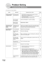 Page 132132
Problem Solving
Troubleshooting / Maintenance
If You Have Any of These Problems
ModeSymptomPossible Cause / ActionPage
During Transmission 
or Making CopiesDocument doesnt 
feed/multiple feed1.  Check that your document is free of staples and paper 
clips, and that it is not greasy or torn.
2.  Check that your document is the right type to send through 
an ADF by consulting.
3.  Check that the document is loaded properly.
22
Does not stamp  
(For Facsimile)
Check Fax Parameter No. 4 and No. 28...