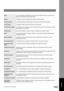 Page 145145Appendix
PhotoA scanning technique to distinguish levels of gray from black and white. Your machine can 
detect up to 256 levels of gray in photo mode.
PollingThe ability to retrieve a document from another facsimile machine.
Polling PasswordA 4-digit programmed code that enables the security of a document being polled.
Print CollationThe ability to stack received documents in the correct order.
Print Reduction ModesThe methods used to determine how an incoming document will be reduced to print onto...