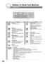 Page 3636
Getting To Know Your Machine
Control Panel
No.IconContentsNo.IconContents
PRINT Key
Used for Printer function.SCAN/FILE Key
Used for optional Network Scanner 
Function.
(Available if the optional Internet Fax/
Email/Network Scanner Module (UE-
404090) is installed.)
EMAIL Key
Used to select the EMAIL mode.
(Available if the optional Internet Fax/
Email/Network Scanner Module (UE-
404090) is installed.)ENERGY SAVER Key
Used to switch the machine into energy 
saving.
DUPLEX Key
Used to scan the...