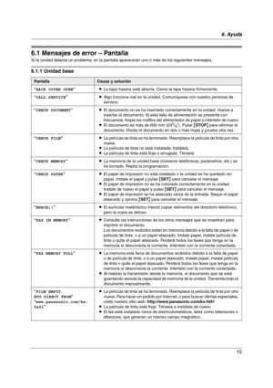 Page 156. Ayuda
15
6Ayuda
6.1 Mensajes de error – Pantalla
Si la unidad detecta un problema, en la pantalla aparecerán uno o más de los siguientes mensajes.
6.1.1 Unidad base
PantallaCausa y solución
“BACK COVER OPEN”LLa tapa trasera está abierta. Cierre la tapa trasera firmemente.
“CALL SERVICE”LAlgo funciona mal en la unidad. Comuníquese con nuestro personal de 
servicio.
“CHECK DOCUMENT”LEl documento no se ha insertado correctamente en la unidad. Vuelva a 
insertar el documento. Si esta falla de alimentación...