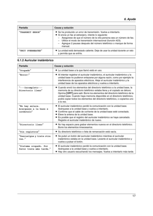 Page 176. Ayuda
17
6.1.2 Auricular inalámbrico
“TRANSMIT ERROR”LSe ha producido un error de transmisión. Vuelva a intentarlo.
LSi envía un fax al extranjero, intente lo siguiente:
– Asegúrese de que el número de la otra persona sea un número de fax.
– Utilice el modo de transmisión internacional (función #23).
– Agregue 2 pausas después del número telefónico o marque de forma 
manual.
“UNIT OVERHEATED”LLa unidad está demasiado caliente. Deje de usar la unidad durante un rato 
y permita que se enfríe....