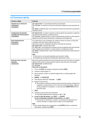 Page 559. Funciones programables
55
9.3 Funciones del fax
Función y códigoSelección
Impresión de un informe de 
confirmación
{#}{4}{0}{1}{
0} “DESACTIVAR”: no se imprimirán informes de confirmación.
{1} “ACTIVAR”: se imprimirá un informe de confirmación después de cada transmisión de 
fax.
{2} “ERROR” (predeterminado): solo se imprimirá un informe de confirmación cuando falle la 
transmisión de fax.
Configuración de impresión 
automática del informe general
{#}{4}{0}{2}{
0} “DESACTIVAR”: la unidad no imprimirá...