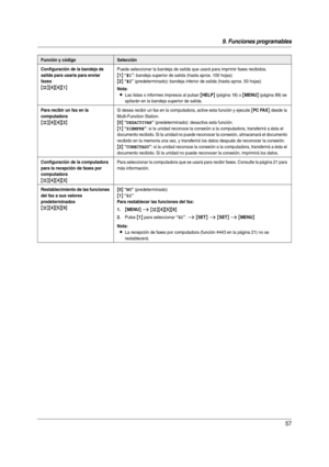 Page 579. Funciones programables
57
Configuración de la bandeja de 
salida para usarla para enviar 
faxes
{#}{4}{4}{1}
Puede seleccionar la bandeja de salida que usará para imprimir faxes recibidos.
{1} “#1”: bandeja superior de salida (hasta aprox. 100 hojas)
{2} “#2” (predeterminado): bandeja inferior de salida (hasta aprox. 50 hojas)
Nota:
LLas listas o informes impresos al pulsar {HELP} (página 18) o {MENU} (página 89) se 
apilarán en la bandeja superior de salida.
Para recibir un fax en la 
computadora...