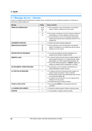 Page 6811. Ayuda
68Para obtener ayuda, visite http://www.panasonic.com/help
11 Ayu da
11.1 Mensajes de error – Informes
Si ocurre un problema durante la transmisión o recepción de fax, se imprimirá uno de los siguientes mensajes en los informes de 
confirmación y general (página 39).
MensajeCódigoCausa y solución
ERROR DE COMUNICACION
40-42
46-72
FFLSe ha producido un error de transmisión o de recepción. 
Vuelva a intentar o verifique con el otro usuario.
43
44
LHa ocurrido un problema en la línea. Conecte el...