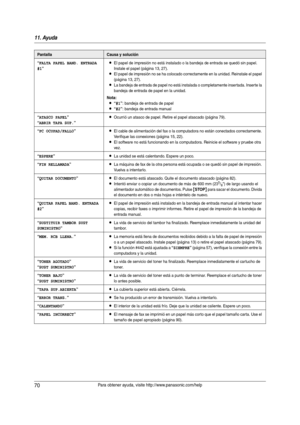 Page 7011. Ayuda
70Para obtener ayuda, visite http://www.panasonic.com/help
“FALTA PAPEL BAND. ENTRADA 
#1
”
LEl papel de impresión no está instalado o la bandeja de entrada se quedó sin papel. 
Instale el papel (página 13, 27).
LEl papel de impresión no se ha colocado correctamente en la unidad. Reinstale el papel 
(página 13, 27).
LLa bandeja de entrada de papel no está instalada o completamente inser tada. Inser te la 
bandeja de entrada de papel en la unidad.
Nota:
L“#1”: bandeja de entrada de papel
L“#2”:...