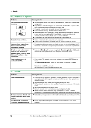 Page 7211. Ayuda
72Para obtener ayuda, visite http://www.panasonic.com/help
11.3.2 Problemas de impresión
11.3.3 Escáner
ProblemaCausa y solución
La calidad de la impresión es 
deficiente.
LAlgunos papeles indican sobre qué cara se debe imprimir. Intente darle vuelta al papel 
de impresión.
LEs posible que esté utilizando papel con contenido de algodón o fibra superior al 20%, 
como el papel membretado o papel para curriculum vitae.
LEl papel de impresión está demasiado húmedo. Utilice papel nuevo.
LEl toner...