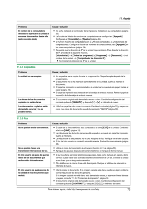 Page 7311. Ayuda
73Para obtener ayuda, visite http://www.panasonic.com/help
11.3.4 Copiadora
11.3.5 Fax
El nombre de la computadora 
deseada no aparece en la unidad al 
escanear documentos desde ella 
(solo conexión LAN).LNo se ha instalado el controlador de la impresora. Instálelo en su computadora (página 
22).
LLa función de listado de nombres de computadoras se configuró en [Apagado]. 
Configúrela a 
[Encendido] en [Ajustes] (página 24).
LEl número máximo de computadoras en la LAN está conectado a la unidad...