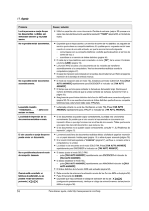 Page 7411. Ayuda
74Para obtener ayuda, visite http://www.panasonic.com/help
La otra persona se queja de que 
los documentos recibidos son 
demasiado oscuros y no puede 
leerlos.LUtilizó un papel de color como documento. Cambie el contraste (página 33) y saque una 
copia más clara del documento usando la resolución 
“TEXTO” (página 33), e inténtelo de 
nuevo.
No es posible recibir documentos.LEs posible que se haya suscrito a un ser vicio de correo de voz debido a los paquetes de 
ser vicio que le ofrece su...