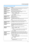 Page 599. Funciones programables
59
9.5 Funciones de impresión de la PC
Función y códigoSelección
Configuración de la bandeja de 
entrada de papel en PCL
®
{#}{7}{6}{0}
Puede seleccionar la bandeja de entrada de papel que usará para la impresión en PCL.
{1} “#1” (predeterminado): bandeja de entrada de papel
{2} “#2”: bandeja de entrada manual
Configuración de la bandeja de 
salida de papel en PCL
{#}{7}{6}{1}
Puede seleccionar la bandeja de salida que usará.
{1} “#1” (predeterminado): bandeja superior de salida...