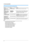 Page 649. Funciones programables
64
9.8 Funciones de red (solo conexión LAN)
Estas funciones solo se pueden programar usando el navegador de internet.
Nota:
LConsulte las siguientes secciones para obtener detalles acerca de estas funciones relacionadas:
– Cambio de contraseña (función #155 en la página 53).
– Modo DHCP (función #500 en la página 62)
– Dirección de IP (función #501 en la página 62)
– Máscara de subred (función #502 en la página 62)
– Compuer ta predeterminada (función #503 en la página 62)
–...