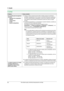 Page 7611. Ayuda
76Para obtener ayuda, visite http://www.panasonic.com/help
11.3.6 Red
ProblemaCausa y solución
No es posible operar las siguientes 
funciones.
–Impresión de la computadora
–Escaneo
–Control remoto
–PC FAX
–Monitor de dispositivos
LVerifique el LED por medio del puer to LAN en el tablero principal. Si el LED está 
encendido o parpadeando en rojo, el acceso a la red está funcionando correctamente.
Si el LED no está encendido o parpadeando, confirme que el cable de la LAN (cable 
recto categoría...