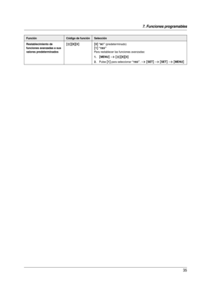 Page 357. Funciones programables
35
Restablecimiento de 
funciones avanzadas a sus 
valores predeterminados{#}{8}{0}{0} “NO” (predeterminado)
{1} “YES”
Para restablecer las funciones avanzadas:
1.{MENU} i {#}{8}{0}
2.Pulse {1} para seleccionar “YES”. i {SET} i {SET} i {MENU}
FunciónCódigo de funciónSelección
FP205-PFQW2610ZA-es.book  Page 35  Thursday, December 7, 2006  9:23 AM 