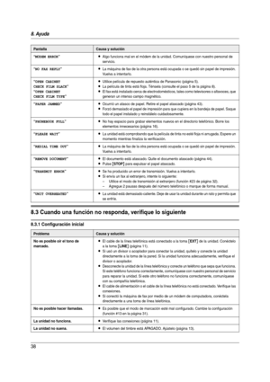 Page 388. Ayuda
38
Solu ció n de  probl ema s
8.3 Cuando una función no responda, verifique lo siguiente
8.3.1 Configuración inicial
“MODEM ERROR”LAlgo funciona mal en el módem de la unidad. Comuníquese con nuestro personal de 
servicio.
“NO FAX REPLY”LLa máquina de fax de la otra persona está ocupada o se quedó sin papel de impresión. 
Vuelva a intentarlo.
“OPEN CABINET
CHECK FILM SLACK
”
“
OPEN CABINET
CHECK FILM TYPE
”
LUtilice película de repuesto auténtica de Panasonic (página 5).
LLa película de tinta...