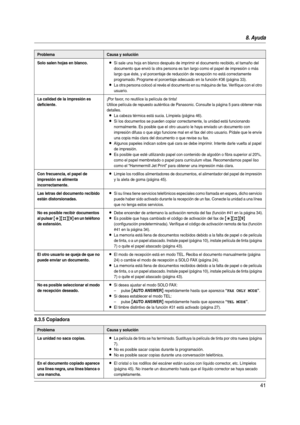 Page 418. Ayuda
41
8.3.5 Copiadora
Solo salen hojas en blanco.LSi sale una hoja en blanco después de imprimir el documento recibido, el tamaño del 
documento que envió la otra persona es tan largo como el papel de impresión o más 
largo que éste, y el porcentaje de reducción de recepción no está correctamente 
programado. Programe el porcentaje adecuado en la función #36 (página 33).
LLa otra persona colocó al revés el documento en su máquina de fax. Verifique con el otro 
usuario.
La calidad de la impresión es...