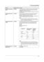 Page 337. Funciones programables
33
Configuración del ajuste de 
tiempo{#}{3}{3}Al utilizar esta función, la configuración de fecha y hora de la unidad se 
ajustará automáticamente cuando se reciba información del que llama.
{0} “MANUAL”: desactiva estas funciones.
{1} “AUTO” (predeterminado): la configuración de la fecha y la hora se ajusta 
automáticamente.
Configuración del escaneo 
rápido{#}{3}{4}Esta función es útil cuando desea retirar el documento para otros usos, 
porque la unidad libera el documento...