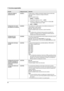 Page 347. Funciones programables
34
Cambio del código de 
activación del fax{#}{4}{1}Si desea utilizar un teléfono de extensión (página 24) para recibir faxes, 
active esta función y programe el código de activación.
{0} “OFF”
{1} “ON” (predeterminado)
1.{MENU} i {#}{4}{1}
2.Pulse {1} para seleccionar “ON”. i {SET}
3.Introduzca su código de 2 a 4 dígitos, usando 0 a 9, {*} y {#}.
LEl código predeterminado es “;#9”.
4.{SET} i {MENU}
Configuración de la alerta 
de recepción en la memoria{#}{4}{4}Para alertarle...