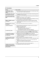 Page 398. Ayuda
39
8.3.2 Generalidades
ProblemaCausa y solución
La unidad muestra “
PAPER 
JAMMED
” aunque el papel está 
instalado.
LForzó demasiado el papel de impresión para que cupiera en la bandeja de papel. Saque 
todo el papel instalado y reinstálelo cuidadosamente.
La unidad muestra “CHECK PAPER” 
aunque el papel está insertado.LEl papel está inser tado solamente hasta la mitad. Insér telo correctamente (página 44) y 
pulse 
{SET} para cancelar el mensaje.
La otra persona se queja de que 
sólo oye un...