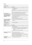 Page 408. Ayuda
40
8.3.3 Envío de faxes
8.3.4 Recepción de fax
ProblemaCausa y solución
No es posible enviar documentos.
LEl cable de la línea telefónica está conectado a la toma [EXT] de la unidad. Conéctelo 
a la toma 
[LINE] (página 11).
LLa máquina de fax de la otra persona está ocupada o se quedó sin papel de impresión. 
Vuelva a intentarlo.
LLa máquina de la otra persona no es una máquina de fax. Verifique con el otro usuario.
LEl fax del otro usuario no contestó automáticamente. Envíe el fax manualmente...