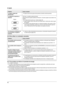 Page 428. Ayuda
42
8.3.6 Para utilizar un contestador automático
8.3.7 Si se produce una falla en el suministro de energía
LLa unidad no funcionará.
LLa unidad no está diseñada para hacer llamadas telefónicas de emergencia cuando la energía falla. La alternativa sería hacer 
arreglos para tener acceso a los ser vicios de emergencia.
LSe interrumpirá la transmisión y recepción de fax.
LSi la transmisión demorada (función #25 en la página 32) está programada y la falla de energía impide que el documento sea...