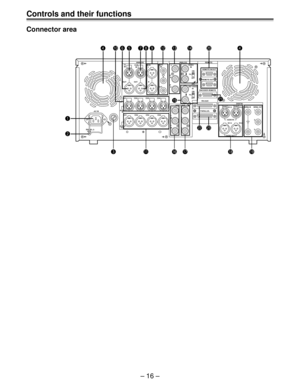 Page 15Ð 16 Ð
1 DIGITAL
PARALLELRS-232C ENCODER REMOTEREMOTE OUTREMOTE IN/OUT
ON YANALOG REMOTE
CUE
IN TC
IN
P
  B
P
  ROFF
75W
ON
VIDEO OUTVIDEO
IN
REF VIDEO
IN
OFF75W
PUSH
2
3
SERIAL OUT SERIAL IN
CH 1/2 CH 3/4
CH 1/2 CH 3/4
AUDIO IN
Y1
2
3 P
  B
P
  R CH2 CH1 ~AC IN
SIGNAL
GNDPUSH
CH3 CH4 CH2 CH1 CH3 CH4
AUDIO
OUTAUDIO
IN
MON
L
OUT OUT R
OUTSDTI
IN
ANALOG
AUDIO OUT
e!1 ro
ut!2 !3 !4 @0 r
@1
!5
@2 @3
!6 !7 !8 !9 q
w!0yi
Controls and their functions
Connector area 