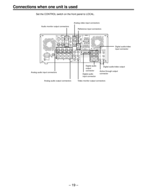 Page 18Ð 19 Ð
1 DIGITAL
PARALLELRS-232C ENCODER REMOTEREMOTE OUTREMOTE IN/OUT
ON YANALOG REMOTE
CUE
IN TC
IN
P
  B
P
  ROFF
75W
ON
VIDEO OUTVIDEO
INREF VIDEO
IN
OFF75W
PUSH
2
3
SERIAL OUT SERIAL IN
CH 1/2 CH 3/4
CH 1/2 CH 3/4
AUDIO IN
Y1
2
3 P
  B
P
  R CH2 CH1 ~AC IN
SIGNAL
GNDPUSH
CH3 CH4 CH2 CH1 CH3 CH4
AUDIO
IN
AUDIO
OUT
OUT OUTOUTSDTI
IN
ANALOG
AUDIO OUT
MON
L
R
Analog audio input connectorsAnalog video input connectors
Reference input connectors
Digital audio/video
input connector
Digital audio/video...