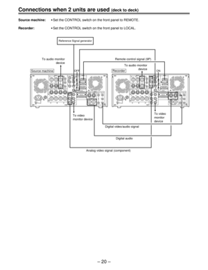 Page 19Ð 20 Ð
Remote control signal (9P)
Recorder
Source machineTo audio monitor
device
To video
monitor device
Digital video/audio signalTo video
monitor
device
Digital audio
Analog video signal (component)
Reference Signal generator
OFF ON
To audio monitor
device
1 DIGITAL
PARALLELRS-232C ENCODER REMOTEREMOTE OUTREMOTE IN/OUT
ON YANALOG REMOTE
CUE
IN TC
IN
P
  B
P
  ROFF
75W
ON
VIDEO OUTVIDEO
INREF VIDEO
IN
OFF75W
PUSH
2
3
SERIAL OUT SERIAL IN
CH 1/2 CH 3/4
CH 1/2 CH 3/4
AUDIO IN
Y1
2
3 P
  B
P
  R CH2 CH1...