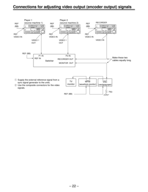 Page 21Ð 22 Ð
qSupply the external reference signal from a 
sync signal generator to the units.
wUse the composite connectors for the video 
signals.Make these two
cables equally long.
VIDEO 1
OUTVIDEO 1
OUTVIDEO IN
REF (BB) 
P1 IN P2 IN
REF IN
RECORDER OUT
MONITOR  OUT 
REF (BB)75W
Switcher
TV
monitorWFM
(waveform monitor)VSC
(vectorscope)
Player 1
(source machine 1)Player 2
(source machine 2)RECORDERREF
(BB)
REF
VIDEO INREF
(BB)
REF
VIDEO INREF
(BB)
REF
VIDEO IN
POWER ON
OFF
L
LEVEL CH4 CUE
DVCPRO
AUDIO...