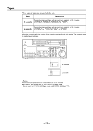 Page 22– 23 –

•Consumer DV tapes cannot be used and should not be inserted.
•AJ-5P92LP tape is used only for DVCPRO 50 (50 Mbps) mode.
Do not use it for DVCPRO (25 Mbps) mode and DVCPRO (25 Mbps) VTR.
POWER ON
OFF
L
LEVEL CH4 CUE
DVCPRO
AUDIO ANALOGVIDEO Y PB PR
AES/EBU USER SETCMPST
INPUT SELECT
SDI
CH CONDITION
SCH CFSHIFT ADJ START RESET
STAND BYUB EXT EETC INT
TC   MODETAPE
LOCALREV FWD
PULL
OPEN JOGPUSHEJECT
AUTO OFF
SHTL
SLOWCONTROLREMOTE
EDIT
REWPLAYSERVO
STOP PLAYER
REC
REC INHIBIT
FF RECORDER
TC/CTL...