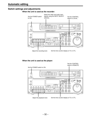 Page 31Ð 32 Ð
Automatic editing
Switch settings and adjustments
When the unit is used as the recorder:
POWER ON
OFF
L
LEVEL CH4 CUE
DVCPRO
AUDIO ANALOGVIDEO Y PB PR
AES/EBU USER SETCMPST
INPUT SELECT
SDI
CH CONDITION
SCH CFSHIFT ADJ START RESET
STAND BYUB EXT EETC INT
TC   MODETAPE
LOCALREV FWD
PULL
OPEN JOGPUSHEJECT
AUTO OFF
SHTL
SLOWCONTROLREMOTE
EDIT
REWPLAYSERVO
STOP PLAYER
REC
REC INHIBIT
FF RECORDER
TC/CTL
TC SET
INSERT CH2
TRIM
V
INSET CH3 CH4 CUE TC
AUTO EDIT
PREROLL PREVIEW
REVIEW REC
PB
PULL FOR...