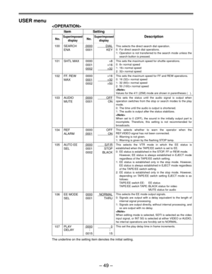 Page 48Ð 49 Ð
USER menu

Item Setting
No.SuperimposedNo.SuperimposedDescription
display display
100 SEARCH0000DIAL
ENA 0001 KEY
101 SHTL MAX 0000´8
0001´16
0002´32
102 FF. REW 0000´16
MAX
0001´32
0002´50
103 AUDIO0000OFF
MUTE 0001 ON
104 REF 0000 OFF
ALARM
0001ON
105 AUTO EE0000S/F/R
SEL 0001 STOP
0002 BLACK
106 EE MODE0000  NORMAL
SEL 0001        THRU
107 PLAY00000
..
..
DELAY . .
0015 15
The underline on the setting item denotes the initial setting.
This selects the direct search dial operation.
0: For direct...