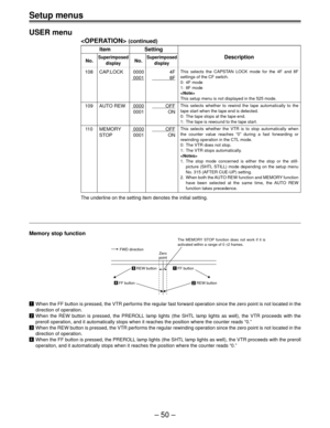 Page 49Ð 50 Ð
Setup menus
USER menu
 (continued)
Item Setting
No.SuperimposedNo.SuperimposedDescription
display display
108 CAP.LOCK 0000 4F
 0001             8F
109 AUTO REW0000OFF
0001 ON
110 MEMORY0000OFF
STOP 0001 ON
The underline on the setting item denotes the initial setting.
This selects the CAPSTAN LOCK mode for the 4F and 8F
settings of the CF switch.
0: 4F mode
1: 8F mode

This setup menu is not displayed in the 525 mode.
This selects whether to rewind the tape automatically to the
tape start when...