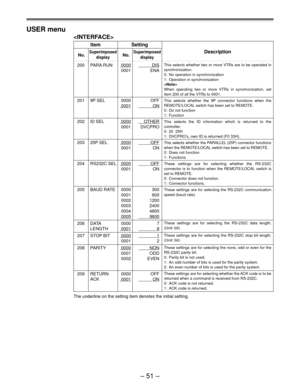 Page 50Ð 51 Ð
USER menu

Item Setting
No.SuperimposedNo.SuperimposedDescription
display display
200 PARA RUN0000DIS
0001 ENA
201 9P SEL 0000 OFF
0001ON
202 ID SEL0000OTHER
0001 DVCPRO
203 25P SEL0000OFF
0001 ON
204 RS232C SEL0000OFF
0001 ON
205 BAUD RATE 0000 300
0001 600
0002 1200
0003 2400
0004 4800
00059600
206 DATA 0000 7
LENGTH
00018
207 STOP BIT00001
0001 2
208 PARITY0000NON
0001 ODD
0002 EVEN
209 RETURN 0000 OFF
ACK
0001ON
The underline on the setting item denotes the initial setting.
This selects...