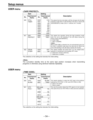 Page 53Ð 54 Ð
Setup menus
USER menu

Item Setting
No.SuperimposedNo.SuperimposedDescription
display display
400 STILL 0000 0.5s
TIMER 0001 5s
0002 10s
0003 20s
0004 30s
0005 40s
0006 50s
0007 1min
00082min
401 SRC0000STEP
PROTECT 0001 HALF
402 DRUM 0000 OFF
STDBY
 0001    ON
The underline on the setting item denotes the initial setting.

The cumulative standby time at the same tape position increases when transmitting
programs or otherwise using identical materials repeatedly.
This selects the time to be taken...