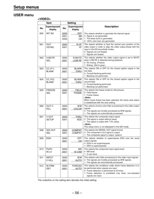 Page 55Ð 56 Ð
Setup menus
USER menu

Item Setting
No.SuperimposedNo.SuperimposedDescription
display display
600 INT SG0000OFF
0001 BB
0002 CB
601 OUT0000N-VF
VSYNC 0001 VF
602 V-MUTE 0000 N-MUTE
SEL
0001LOW RF
603 CC (F1) 0000 BLANK
BLANK
0001THRU
604 CC (F2) 0000 BLANK
BLANK
0001THRU
605 FREEZE0000FIELD
SEL 0001 FRAME
606 OUT C 0000 B/W
KILL
0001COLOR
607 V OUT 0000       THRU
SETUP 0001 ADD
608 SDI OUT0000COMPNT
SEL 0001 COMPST
609 EDH 0000 OFF
0001ON
610 PB/PR0000 MII
IN LV0001B-CAM
611 INPUT 0000 B/W
C...