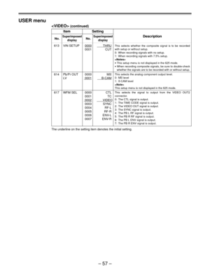 Page 56Ð 57 Ð
USER menu
 (continued)
Item Setting
No.SuperimposedNo.SuperimposedDescription
display display
613 VIN SETUP0000       THRU
 0001 CUT
614 Pb/Pr OUT 0000 MII
LV 0001     B-CAM
617 WFM SEL 0000 CTL
0001 TC
 
 0002             VIDEO
0003 SYNC
0004 RF-L
0005 RF-R
0006 ENV-L
0007 ENV-R
The underline on the setting item denotes the initial setting.
This selects whether the composite signal is to be recorded
with setup or without setup.
0: When recording signals with no setup.
1: When recording signals...