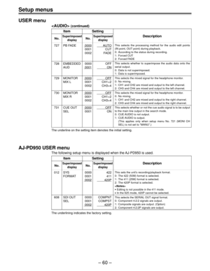 Page 59Ð 60 Ð
Setup menus
USER menu
 (continued)
Item Setting
No.SuperimposedNo.SuperimposedDescription
display display
727 PB FADE0000AUTO
0001 CUT
0002 FADE
728 EMBEDDED 0000 OFF
AUD
0001            ON
729 MONITOR 0000          OFF
MIX L 0001 CH1+2
0002 CH3+4
730 MONITOR 0000          OFF
MIX R 0001 CH1+2
0002 CH3+4
731 CUE OUT 0000          OFF
SEL 0001 ON
The underline on the setting item denotes the initial setting.
This selects the processing method for the audio edit points
(IN point, OUT point) during...