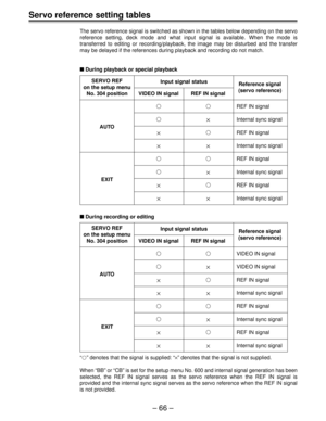 Page 65Ð 66 Ð
Servo reference setting tables
The servo reference signal is switched as shown in the tables below depending on the servo
reference setting, deck mode and what input signal is available. When the mode is
transferred to editing or recording/playback, the image may be disturbed and the transfer
may be delayed if the references during playback and recording do not match.
n During playback or special playback
SERVO REF
Input signal status
Reference signal
on the setup menu
(servo reference)
No. 304...