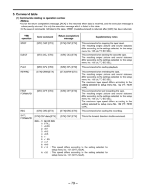 Page 78Ð 79 Ð
5. Command table
(1) Commands relating to operation control

¥As for the return (completion) message, [ACK] is first returned when data is received, and the execution message is
subsequently returned. It is only the execution message which is listed in this table.
¥In the case of commands not listed in the table, ER001 (invalid command) is returned after [ACK] has been returned.
VTR
operationSend commandReturn (completion)
messageSupplementary notes
[STX] OSP [ETX] STOP
[STX] OSP [ETX]This command...