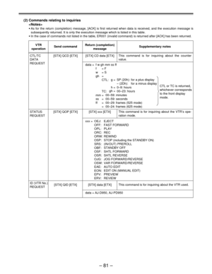 Page 80Ð 81 Ð
(2) Commands relating to inquiries

¥As for the return (completion) message, [ACK] is first returned when data is received, and the execution message is
subsequently returned. It is only the execution message which is listed in this table.
¥In the case of commands not listed in the table, ER001 (invalid command) is returned after [ACK] has been returned.
VTR
operationSend commandReturn (completion)
messageSupplementary notes
[STX] QCD [ETX] CTL/TC
DATA
REQUEST
[STX] CD data [ETX]This command is...