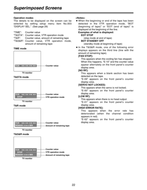 Page 2222

OWhen the beginning or end of the tape has been
detected in the VTR operation mode, “BOT
(beginning of tape)” or “EOT (end of tape)” is
displayed at the beginning of the line. 
Examples of what is displayed:
EOT STOP
(stop mode at end of tape)
BOT STANDBY OFF
(standby mode at beginning of tape)
OIn the T&S&R mode, one of the following error
displays appears on the third line (line with the
amount of remaining tape).
[FAN STOP]:
This appears when the cooling fan has stopped.  
When this happens,...