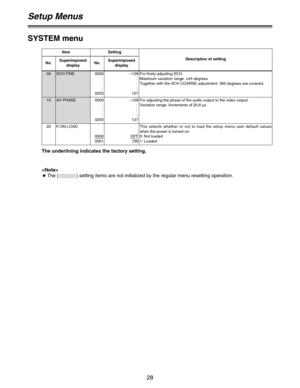 Page 2828
09 SCH FINE 0000
0255–128127For finely adjusting SCH.
Maximum variation range: ±45 degrees
Together with the SCH COARSE adjustment, 360 degrees are covered.
SYSTEM menu
Item Setting
No.Superimposed
display No.Superimposed
display Description of setting
10 AV PHASE 0000
0255–128127For adjusting the phase of the audio output to the video output.
Variation range: Increments of 20.8 µs
Setup Menus

OThe ( ) setting items are not initialized by the regular menu resetting operation.
20 P.ON LOAD
0000...