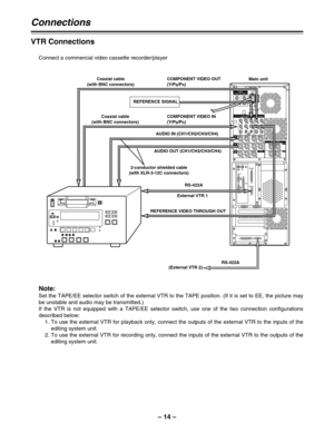 Page 14– 14–
VTR Connections
Connect a commercial video cassette recorder/player
Connections
Note:
Set the TAPE/EE selector switch of the external VTR to the TAPE position. (If it is set to EE, the picture may
be unstable and audio may be transmitted.)
If the VTR is not equipped with a TAPE/EE selector switch, use one of the two connection configurations
described below:
1. To use the external VTR for playback only, connect the outputs of the external VTR to the inputs of the
editing system unit.
2. To use the...