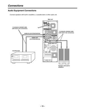 Page 15– 15–
Audio Equipment Connections
Connect speakers with built-in amplifiers, a cassette deck or other audio unit.
Connections
AC IN
FUSE F1
125V
5A
FUSE F2
125V
5A
SIGNAL GND
 IN OUT
1
2 SDI/SDIT
SDI/SDIT
ACTIVE THROUGHSDI/SDIT(OPTION)
SDI
YANALOG
VIDEO INPUTVIDEO OUTPUT
Y1
2
AUDIO
IN
AUDIO
OUT
AUDIO
MON
TC IN IN
OUT DIGITAL AUDIO MON
OUT VIDEO
IN
REF VODEOIN
P
B
P
RP
B
P
R
ON
OFF75≠ON
OFF75≠CH1 CH2 CH3
PUSH
CH4
CH1 CH2
LR
RS-232C
SERIAL 1
SERIAL 2
RS-422A
CH1-2 CH3-4 CH3 CH4
PUSHPUSHPUSHPUSH
CH1-2...