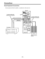 Page 15– 15–
Audio Equipment Connections
Connect speakers with built-in amplifiers, a cassette deck or other audio unit.
Connections
AC IN
FUSE F1
125V
5A
FUSE F2
125V
5A
SIGNAL GND
 IN OUT
1
2 SDI/SDIT
SDI/SDIT
ACTIVE THROUGHSDI/SDIT(OPTION)
SDI
YANALOG
VIDEO INPUTVIDEO OUTPUT
Y1
2
AUDIO
IN
AUDIO
OUT
AUDIO
MON
TC IN IN
OUT DIGITAL AUDIO MON
OUT VIDEO
IN
REF VODEOIN
P
B
P
RP
B
P
R
ON
OFF75≠ON
OFF75≠CH1 CH2 CH3
PUSH
CH4
CH1 CH2
LR
RS-232C
SERIAL 1
SERIAL 2
RS-422A
CH1-2 CH3-4 CH3 CH4
PUSHPUSHPUSHPUSH
CH1-2...