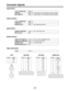 Page 28– 28–
VIDEO INPUT
Connector Signals
Y, PB, PR(ANALOG) :BNCa
3
VIDEO IN :BNCa
2 Loop-through, 75 Ωtermination switch provided
REF VIDEO IN :BNCa
2 Loop-through, 75 Ωtermination switch provided
VIDEO OUTPUT
Y, PB, PR(ANALOG) :BNCa
3
VIDEO OUT :BNCa
2
MONITOR OUT :BNCa
1 with superimposed data
AUDIO OUTPUT
AUDIO OUT (DIGITAL) :XLRa
2 CH1-2, CH3-4, AES/EBU format
AUDIO OUT (ANALOG) :XLRa
4 CH1, CH2, CH3, CH4
MONITOR OUT :XLRa
2 L (CH1)/R (CH2)
HEADPHONES (front) :M6
TIME CODE INPUT
TC IN :XLRa
1
AUDIO INPUT...