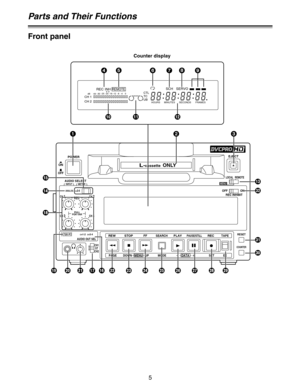 Page 55
REMOTEREC
INH
CH 1
CH 2dB -30-25 -20 -16 -12 -8 -4 0-CTL
TC
UB
HOURS MINUTES SECONDS FRAMES
SERVO SCH
L-cassette ONLY
POWER
ON
OFF
AUDIO SELECT
AUDIO OUT SEL
INPUT
ANALOG
PULL
FOR VAR
CH3-4
720 PCH1·2CH3·4
CH 1
RECCH 2
CH 3CH 4
CH1
ST
CH2
METER
TAPEPAUSE/STILLSEARCHFF STOP REW PLAY RECEJECT
LOCAL
OFF ON
REC INHIBIT
REMOTE
MENU
COUNTER
RESET
EE SET s    DATA    r MODE DOWN   MENU   UP PAGE
123
=
P
O
N
MLKJHGFAEDI@C
B
>
?
456789
