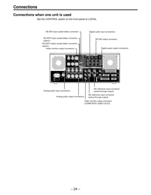 Page 24– 24 –
Connections
Connections when one unit is used
Set the CONTROL switch on the front panel to LOCAL.
SIGN
AC INFUSETC
IN IN L
OUT
CH 1
AUDIO INCH 2 CH 3 CH 4
VIDEO OUT
(WFM)ON
OFF75≠ON
OFF75≠
(SUPER)
1
2
3SD REF IN
CH1·2AUDIOOUTCH3·4CH5·6 CH7·8
HD REF IN HD REF OUT
SD
REF OUT
RS-232C
ENCODERREMOTEREMOTE  IN/OUT
REMOTE      OUT
PARALLEL
CH 1 CH 2 CH 3 CH 4OUT RCUE MON
PUSH
PUSH PUSH PUSH
125V 5A
L
GD
CH1·2AUDIOINCH3·4CH5·6 CH7·8
OUT 1OUT 1(SUPER)
(SUPER)
INOUT 2OUT 3SD SDI
ANALOG
DIGITAL AUDIO
SD SDI...