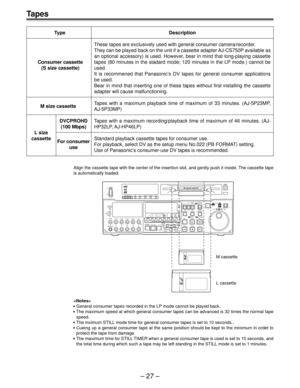 Page 27– 27 –
Type
Consumer cassette
(S size cassette)
M size cassette
DVCPROHD
(100 Mbps)
L size
For consumer cassette
use
Align the cassette tape with the center of the insertion slot, and gently push it inside. The cassette tape
is automatically loaded.

•General consumer tapes recorded in the LP mode cannot be played back.
•The maximum speed at which general consumer tapes can be advanced is 32 times the normal tape
speed.
•The mximum STILL mode time for general consumer tapes is set to 10 seconds..
•Cueing...